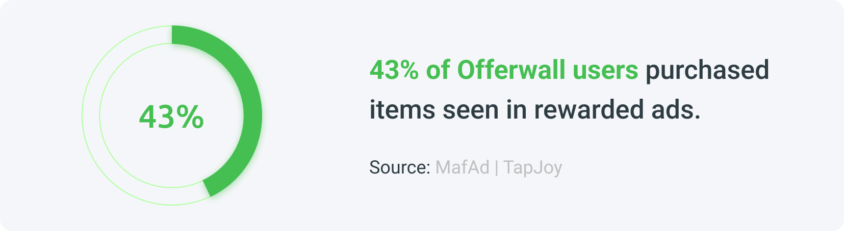 Benefit number one, in-app purchase boost