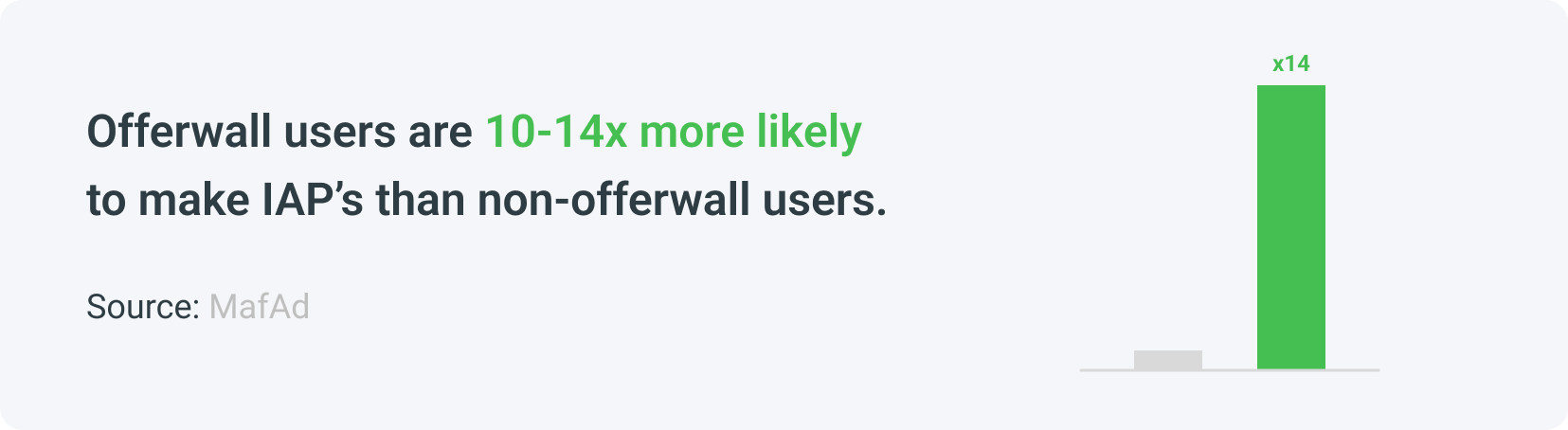 Statistics about IAP’s with Offerwall