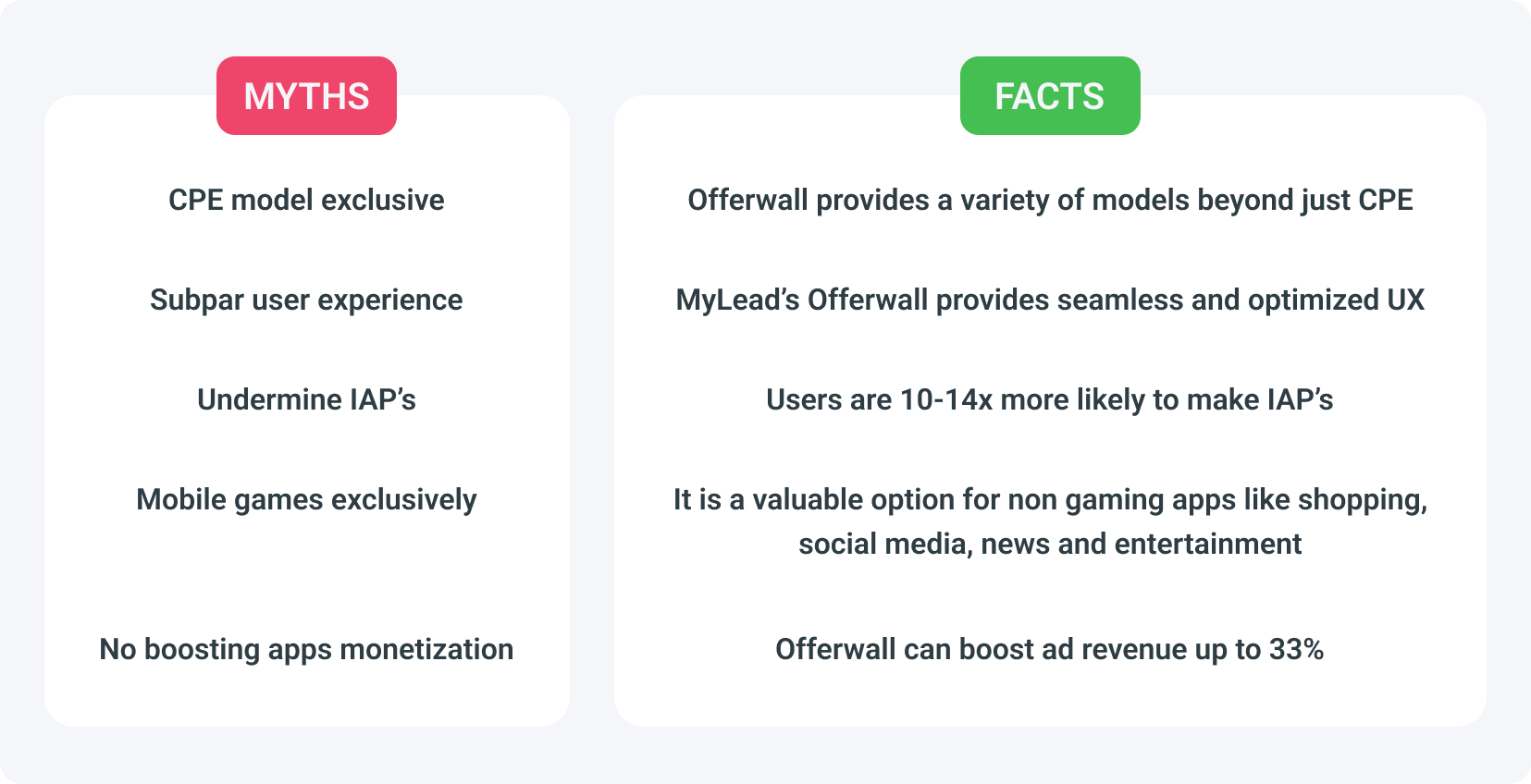 popular myths and facts about Offerwalls.