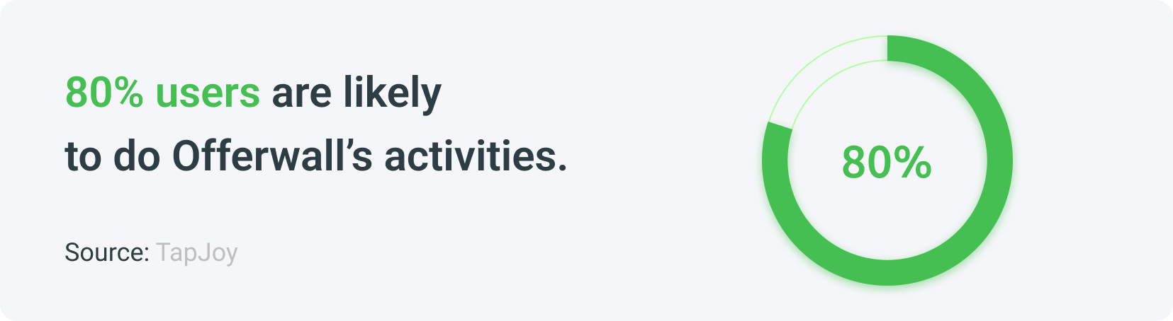 Facts about user engagement in Offerwalls