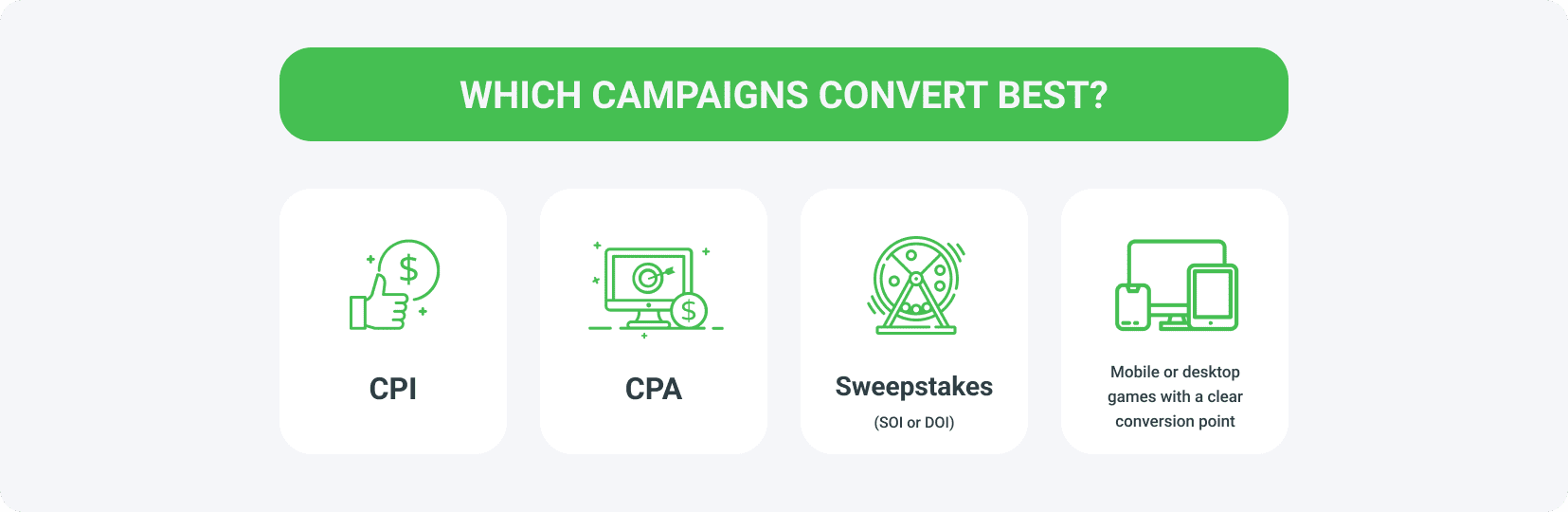 Best converting campaigns for Offerwall