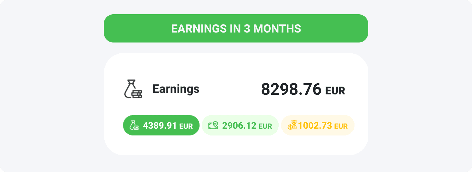 Earning made with Offerwall