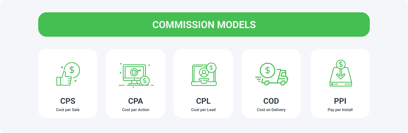 What are affiliate commission models (revenue models, payment models)?