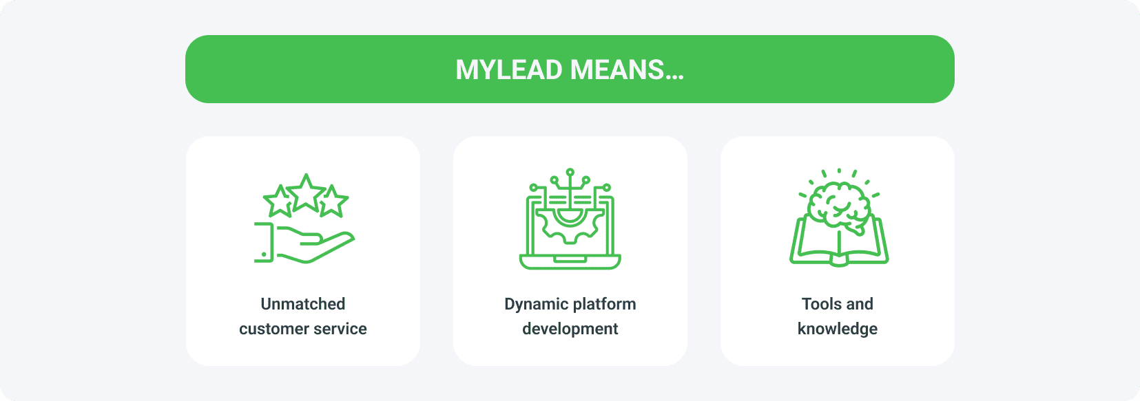 MyLead - affiliate network worth making money online with