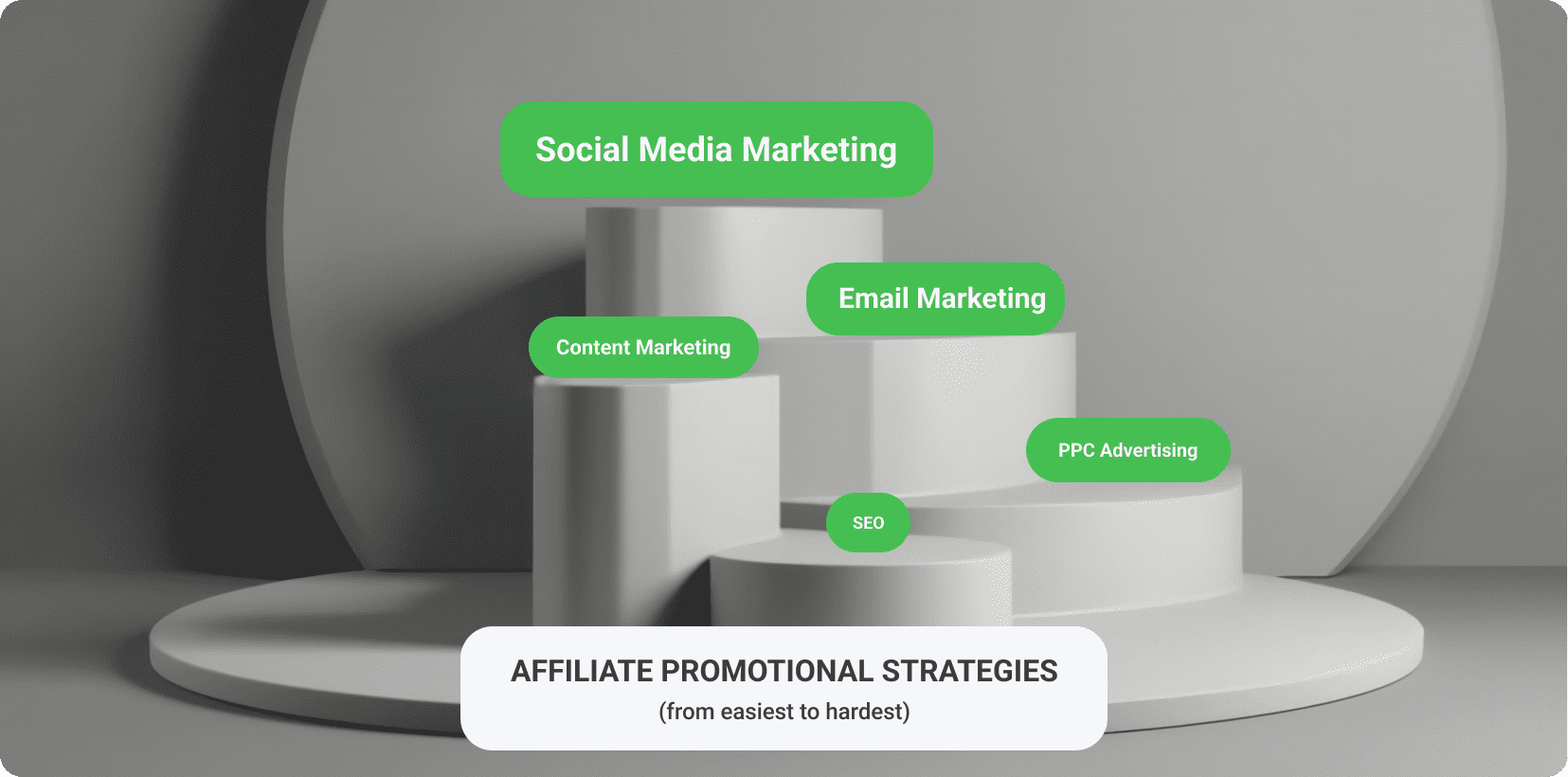 How to promote affiliate programs? Best promotional strategies