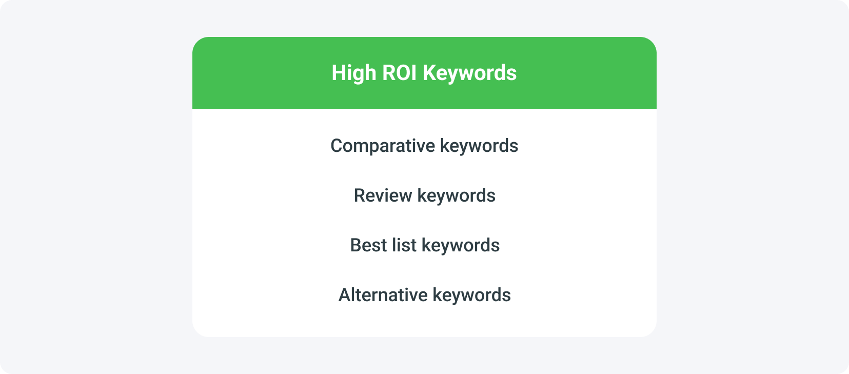 Selecting Keywords with High ROI