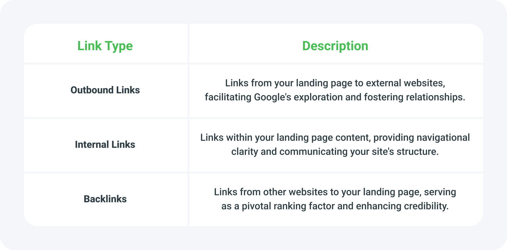 SEO Promotion: Navigating Link Strategies