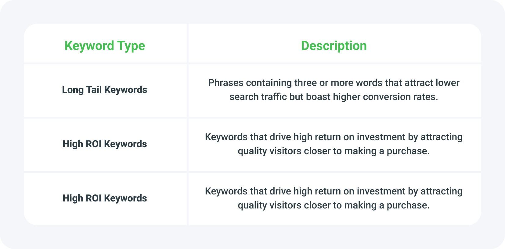 Keywords in SEO: how to do it right?