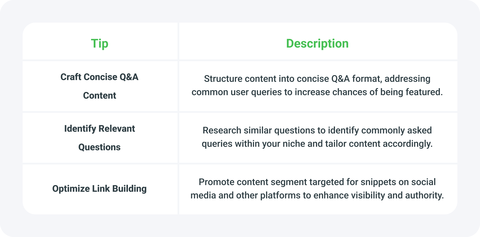 Securing Featured Snippets in Google