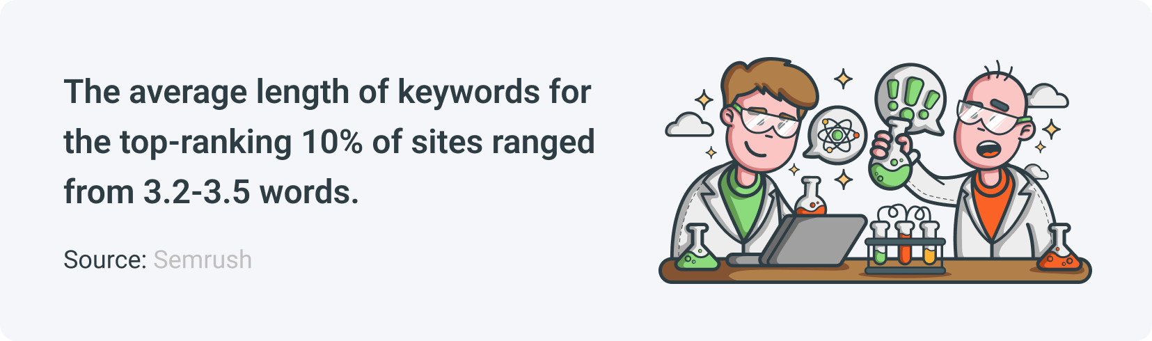 Finding the Right Keywords: A Strategic Approach