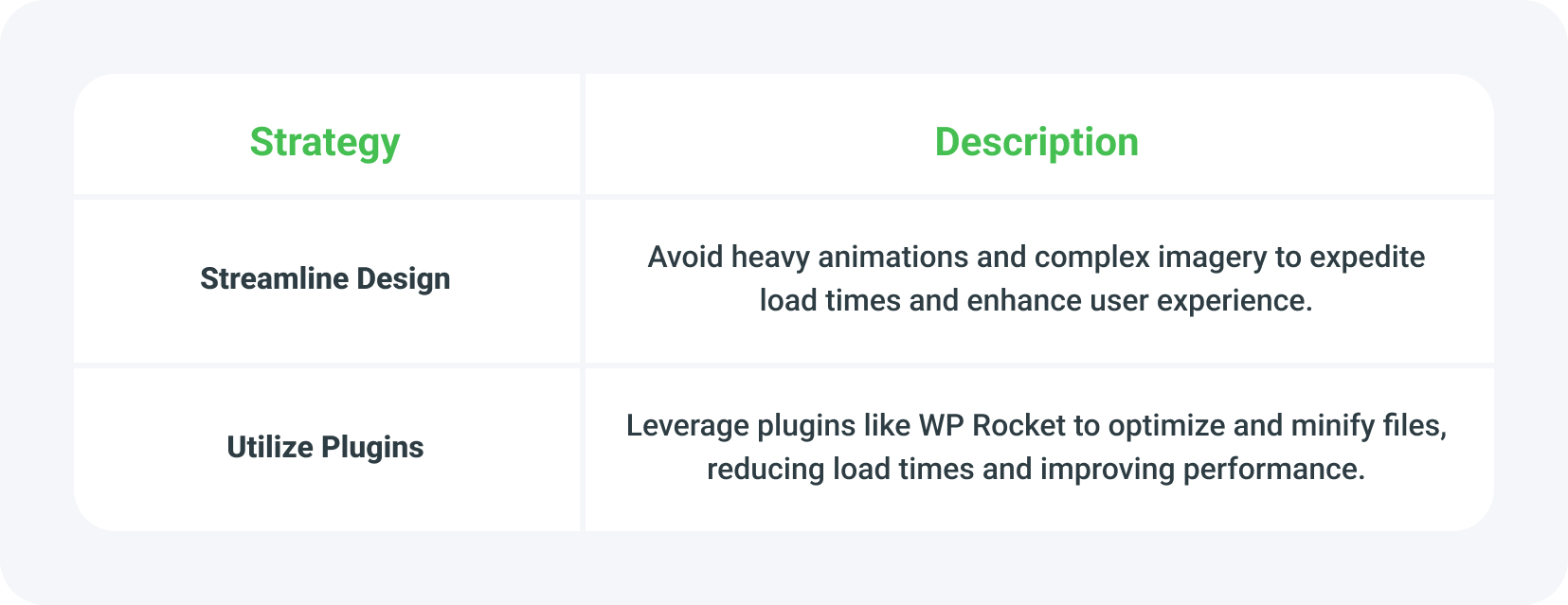Improving Landing Page Loading Time: Strategies and Importance