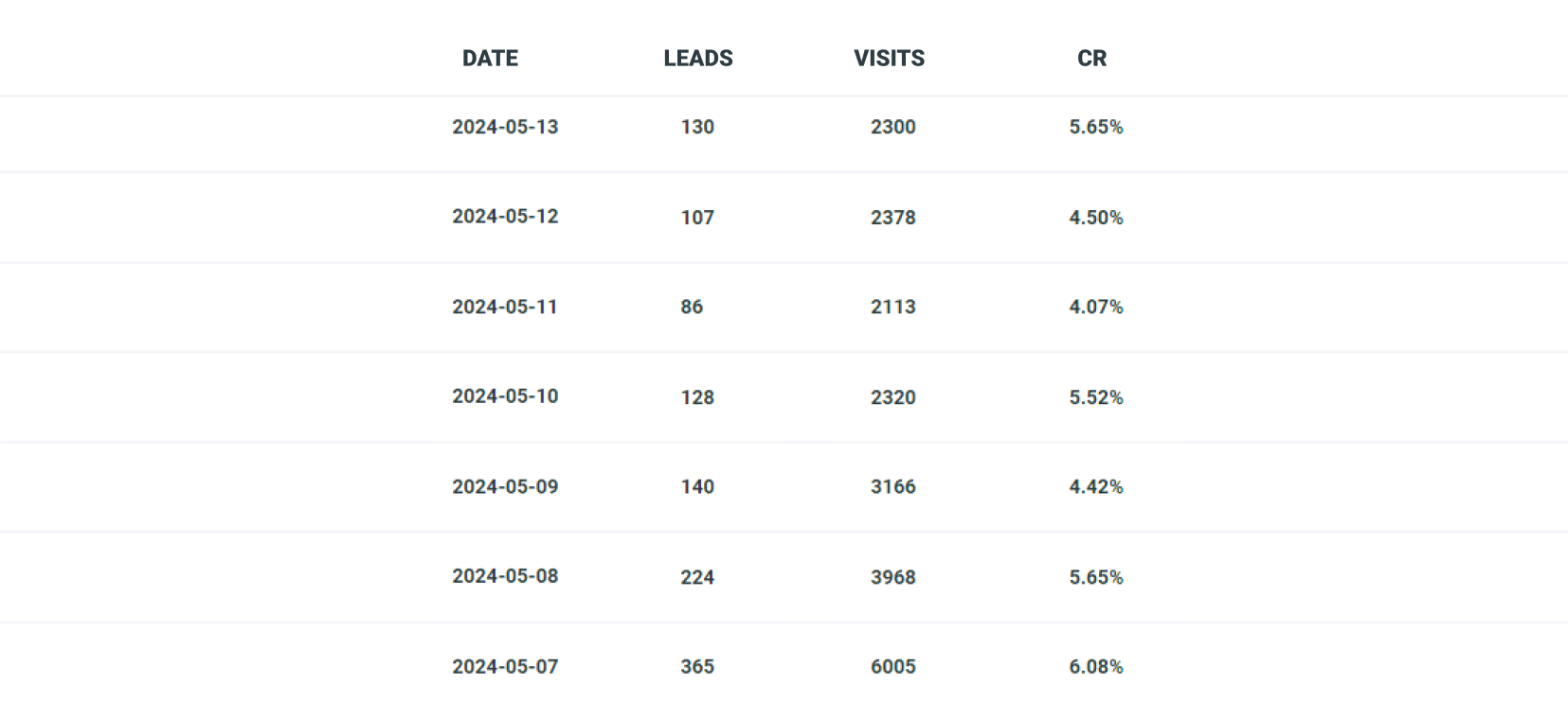 App monetization strategies - promoting affiliate marketing programs on WeWard - final results