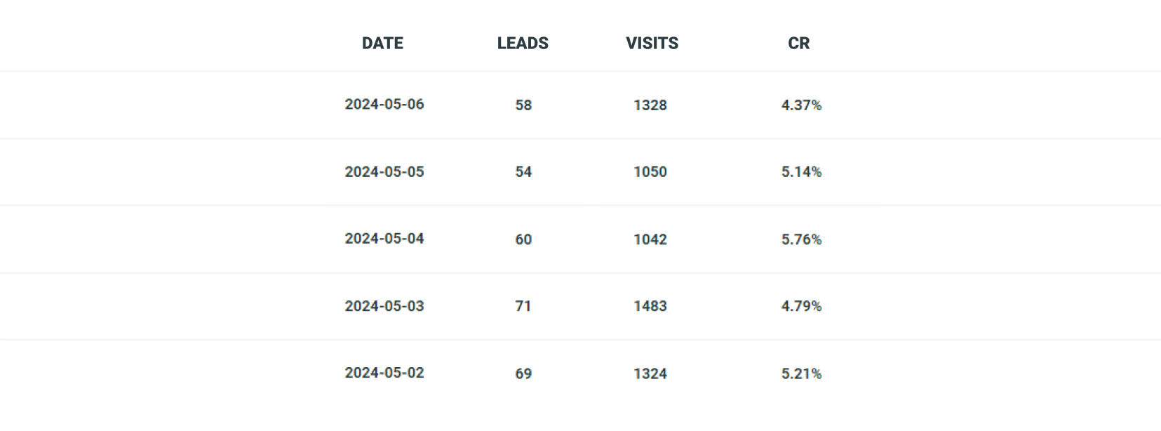 App monetization strategies - promoting affiliate marketing programs on WeWard - first results