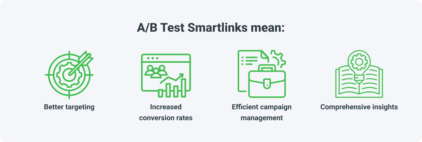 Top benefits of using A/B testing and Smartlinks for affiliate marketers