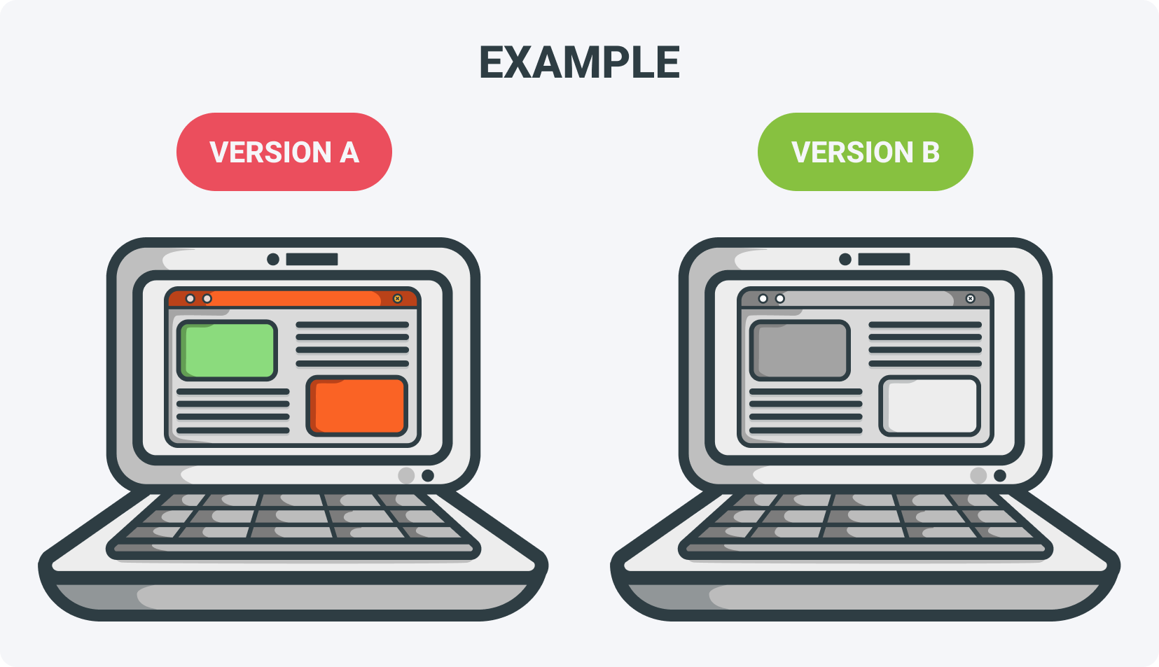 A/B testing examples