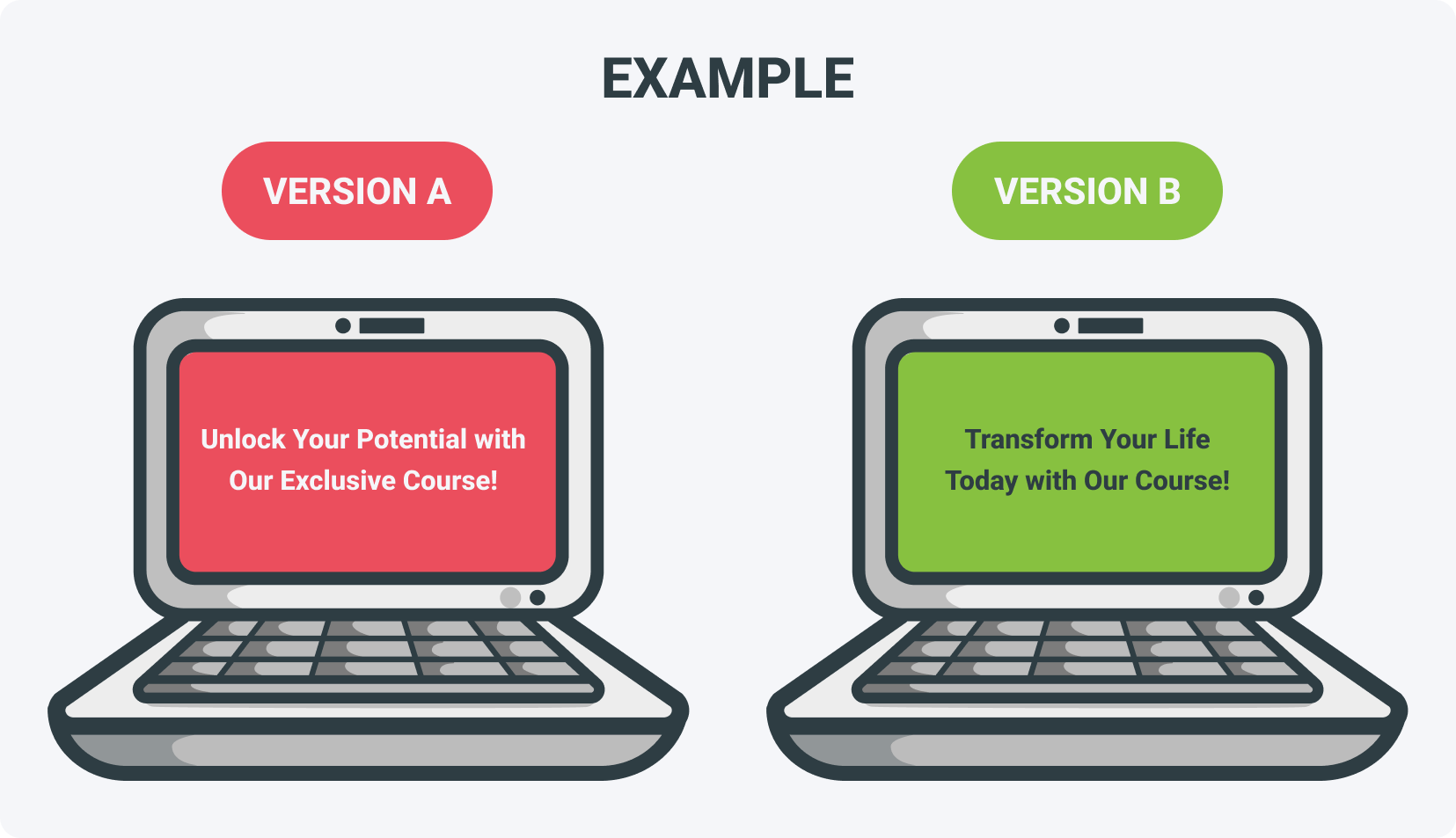 A/B testing examples