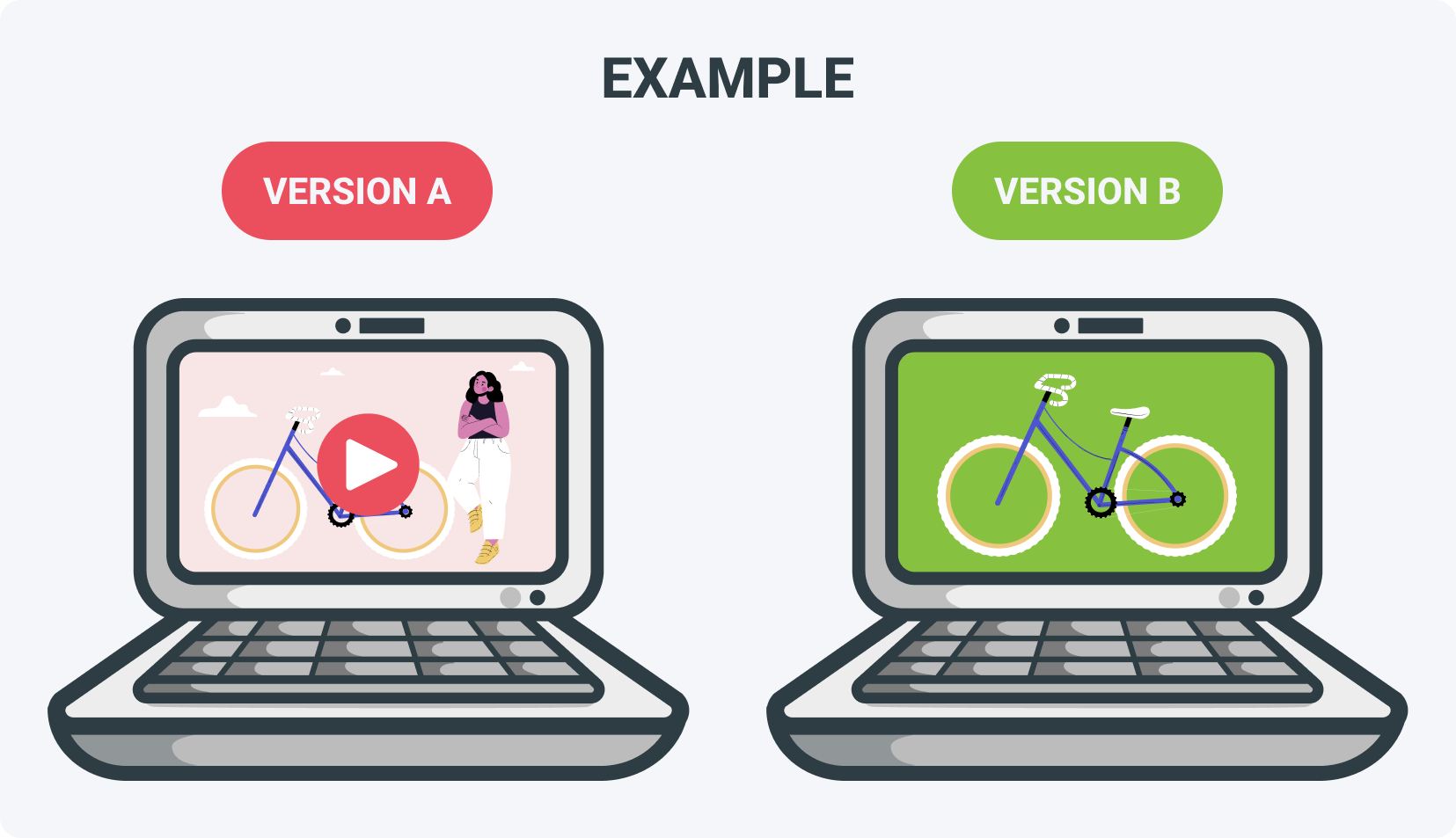 A/B testing examples