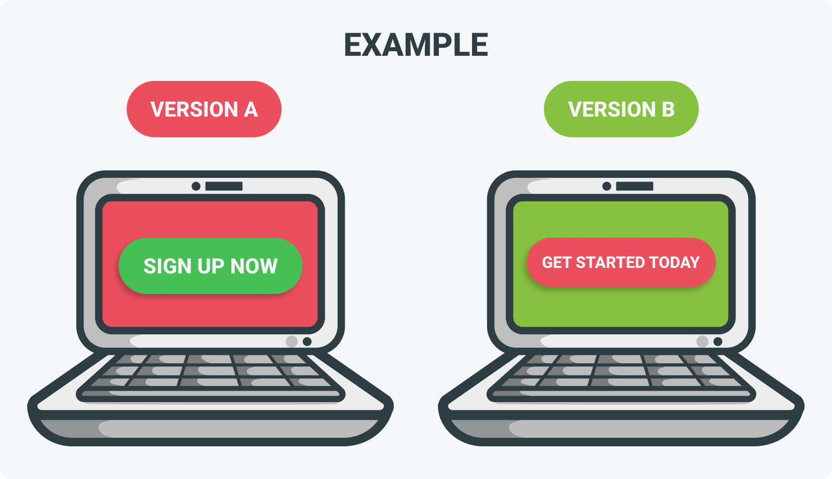 A/B testing examples