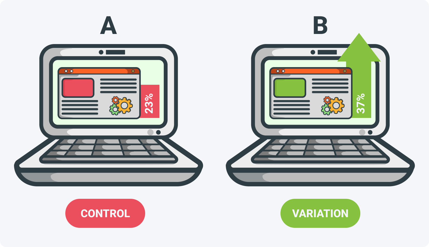 What is A/B testing?