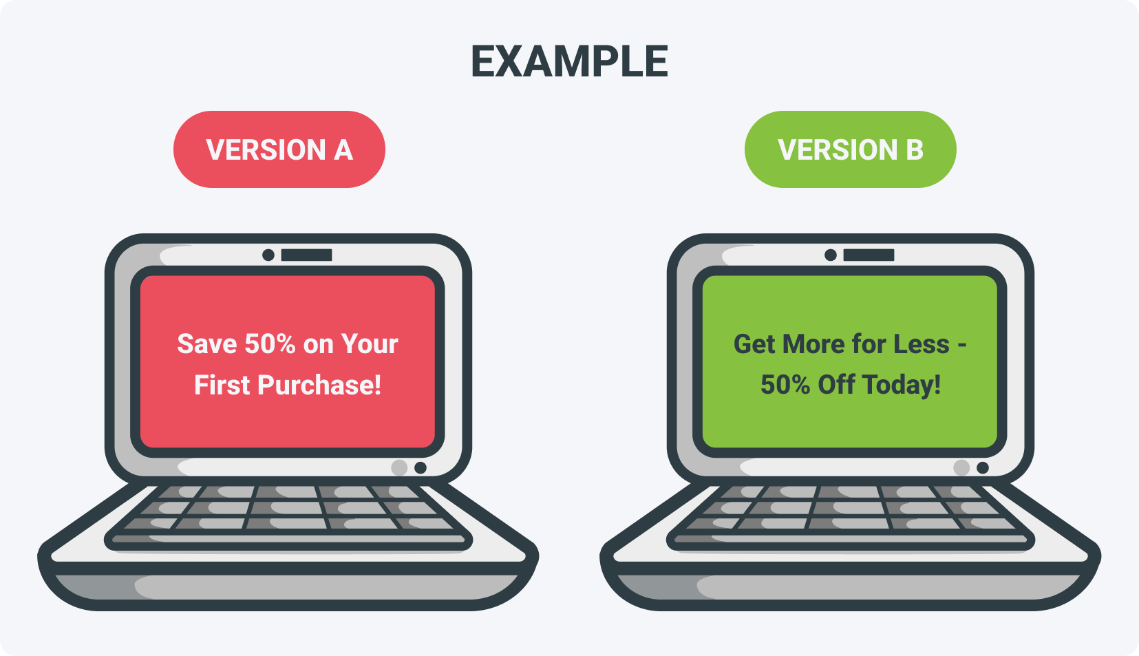 A/B testing examples