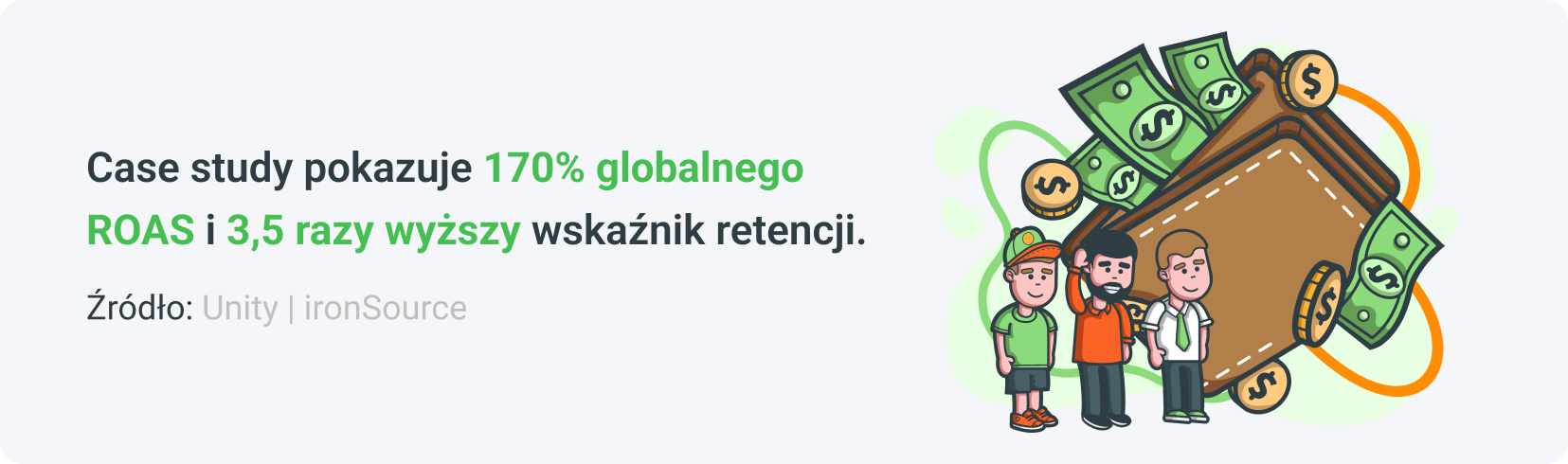 Korzyść numer pięć - użytkownicy wysokiej jakości, case study - 170% globalnego ROAS i 3,5 razy wyższy wskaźnik retencji