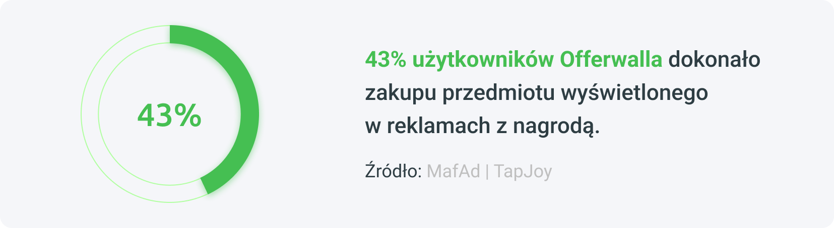 Korzyść numer jeden - zwiększenie IAP.