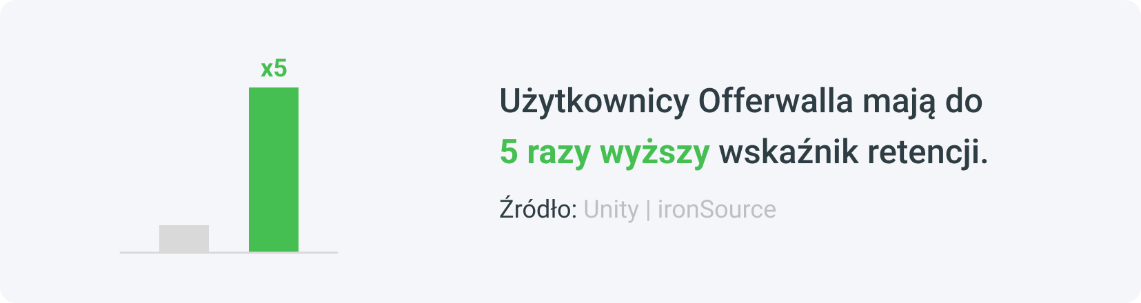 Korzyść numer cztery - poprawiona retencja.