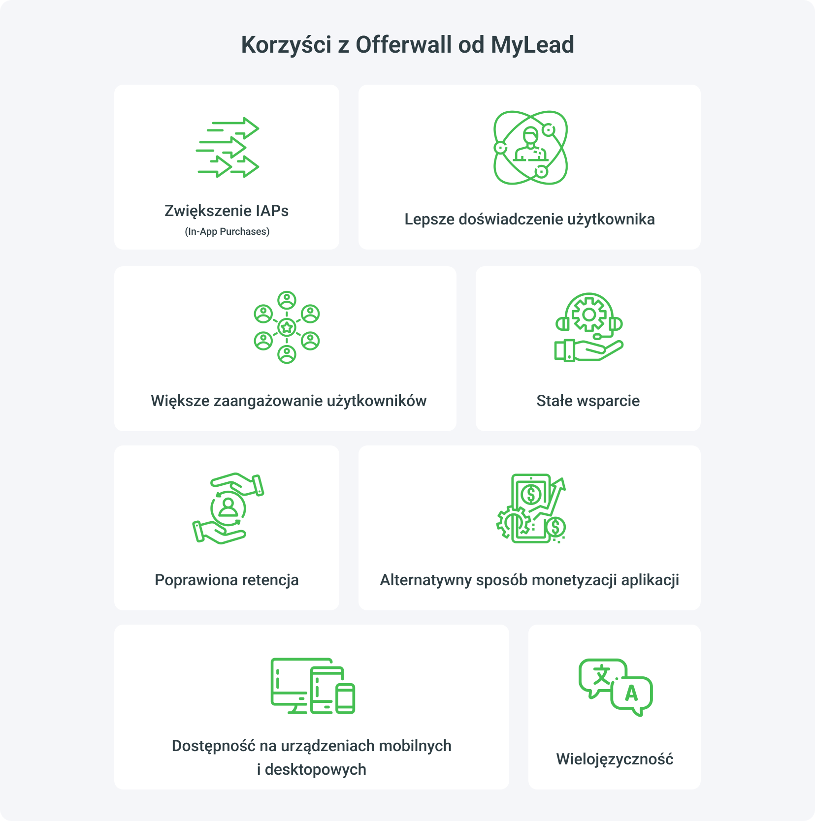 Offerwall MyLead, poznaj nasze nowe narzędzie