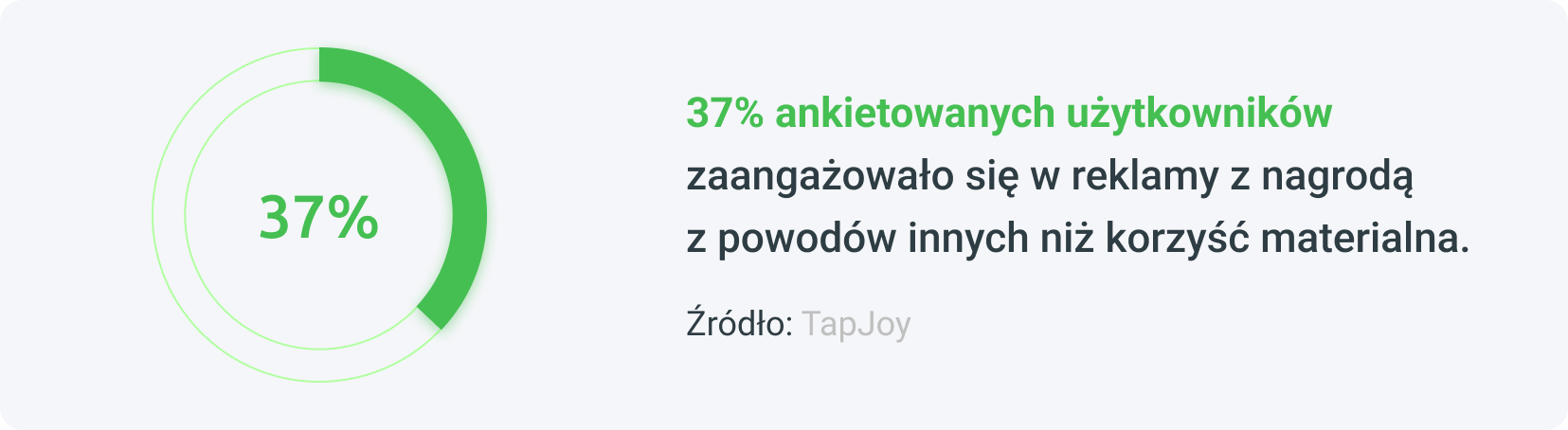 Korzyść numer dwa - zaangażowanie użytkowników.