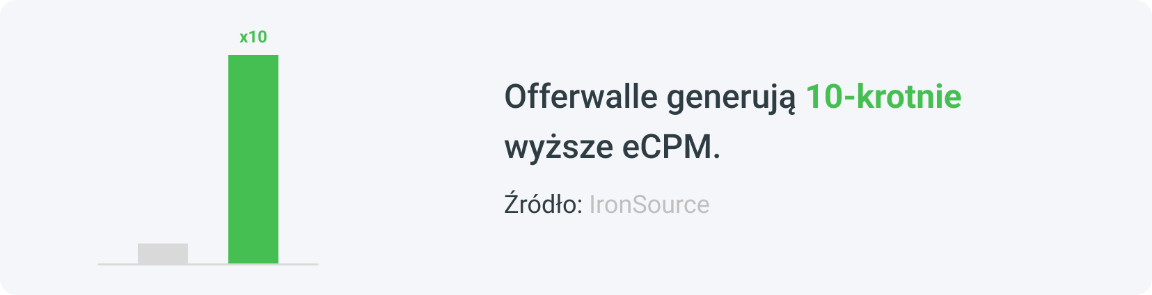 Korzyść numer sześć - alternatywny sposób monetyzacji aplikacji