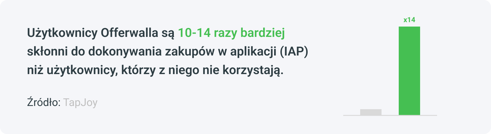 Statystyki dotyczące zakupów w aplikacji (IAP) z Offerwall.