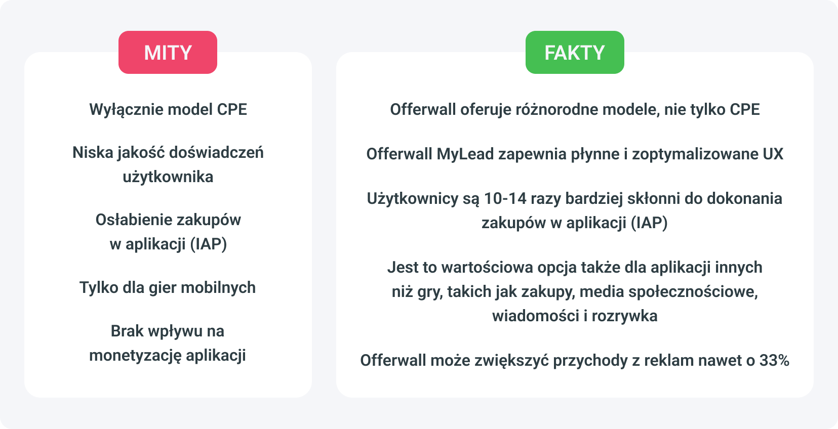 Popularne mity i fakty na temat Offerwalla.