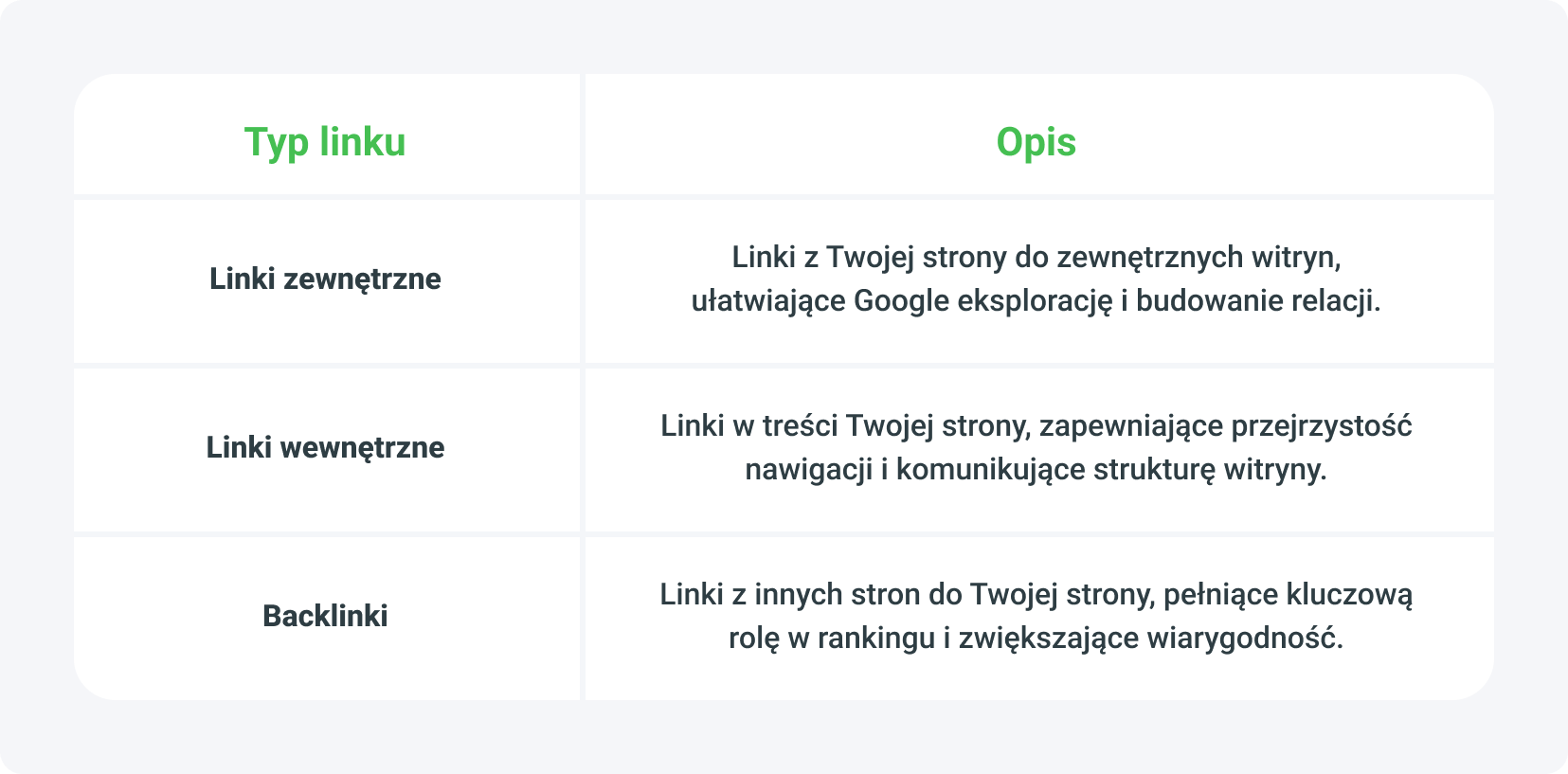 Jak wypromować landing page z pomocą SEO? Strategie SEO - linkowanie