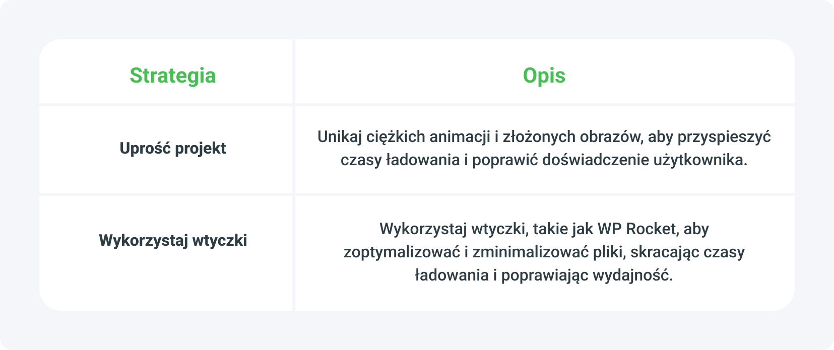 Jak wypromować landing page z pomocą SEO? Czas ładowania