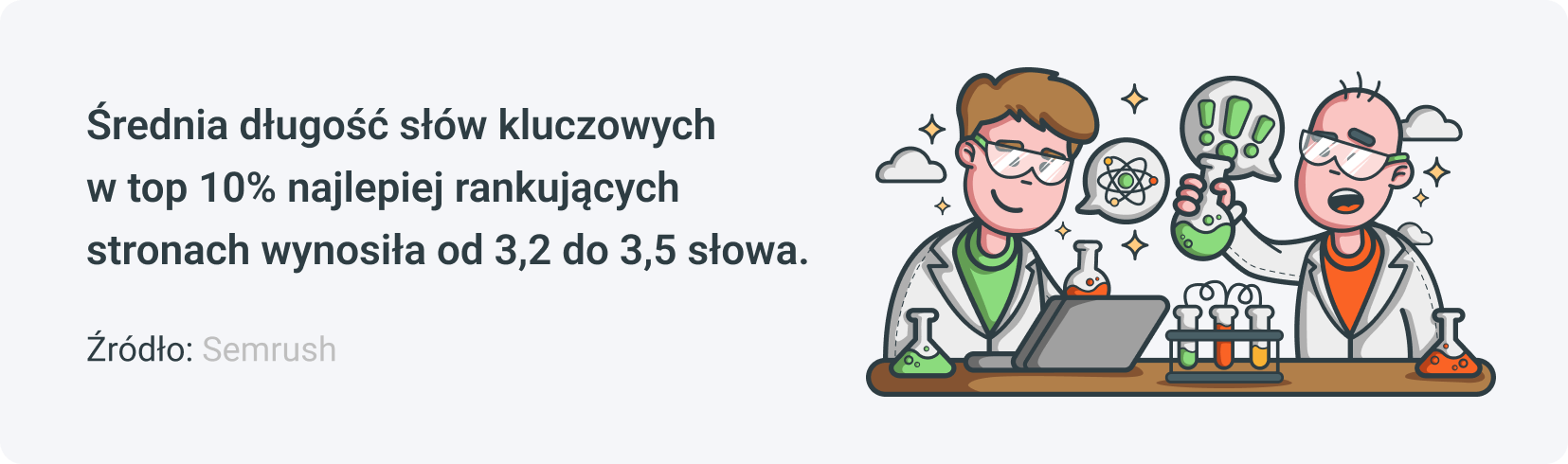 Jak wypromować landing page z pomocą SEO? Średnia długość słów kluczowych