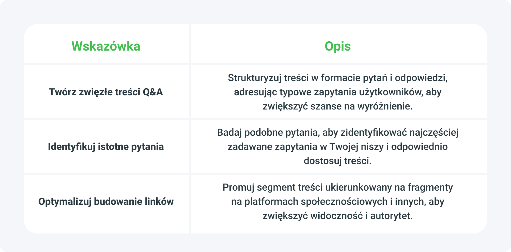 Jak wypromować landing page z pomocą SEO? Featured Snippets w Google