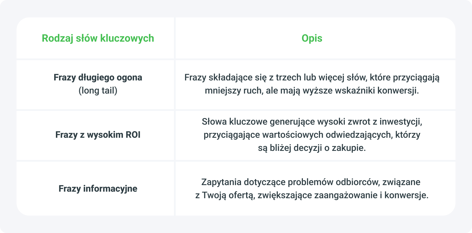 Jak wypromować landing page z pomocą SEO? Słowa kluczowe - wskazówki