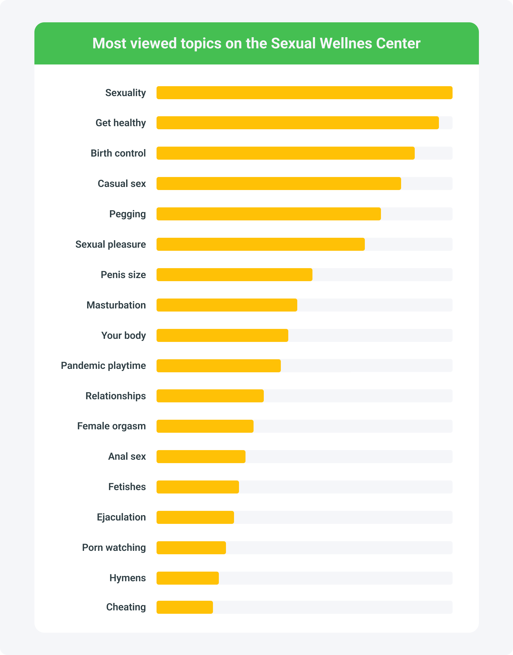 What does Pornhub teach us about eroticism?