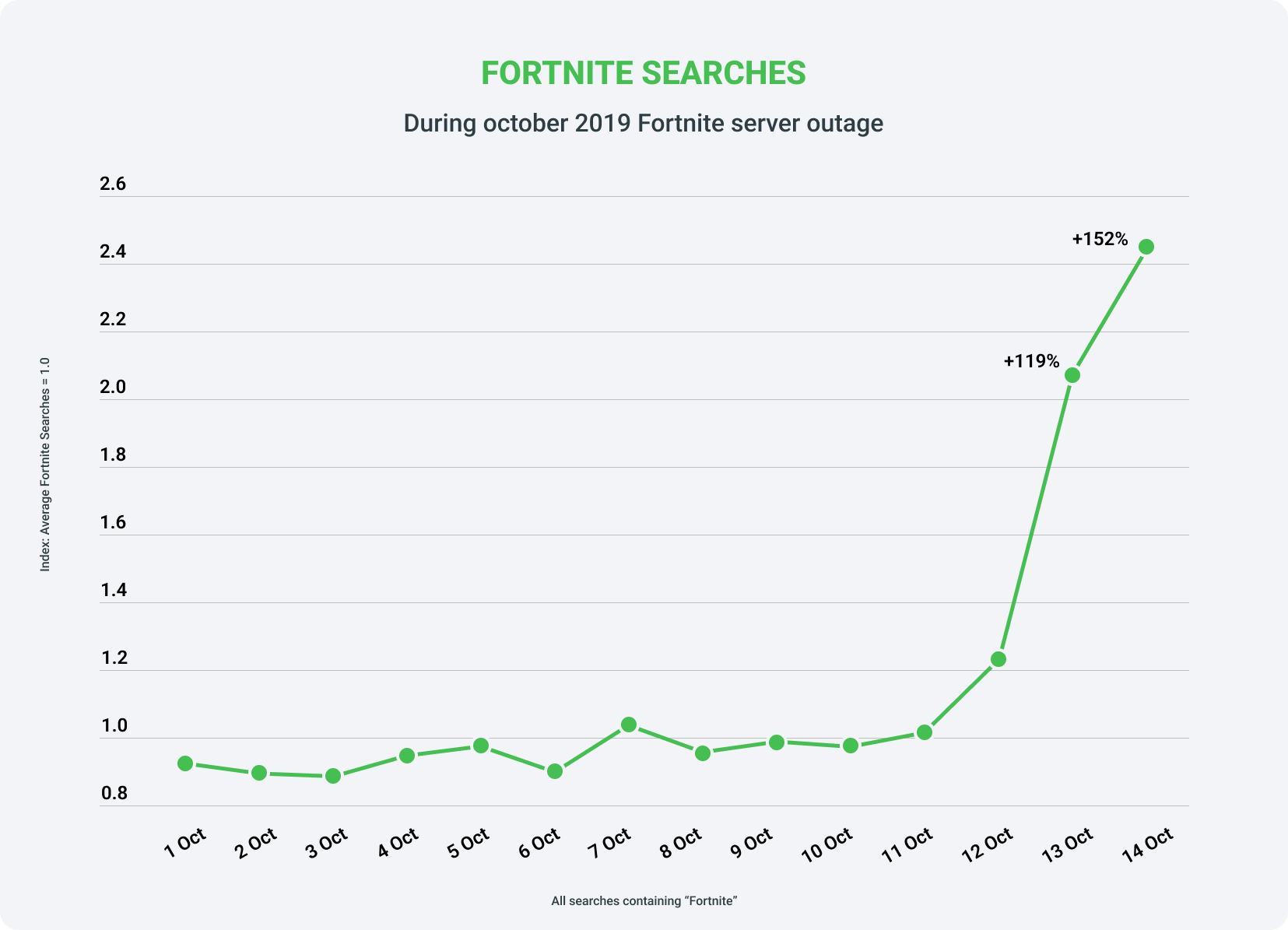 What does Pornhub teach us about eroticism?