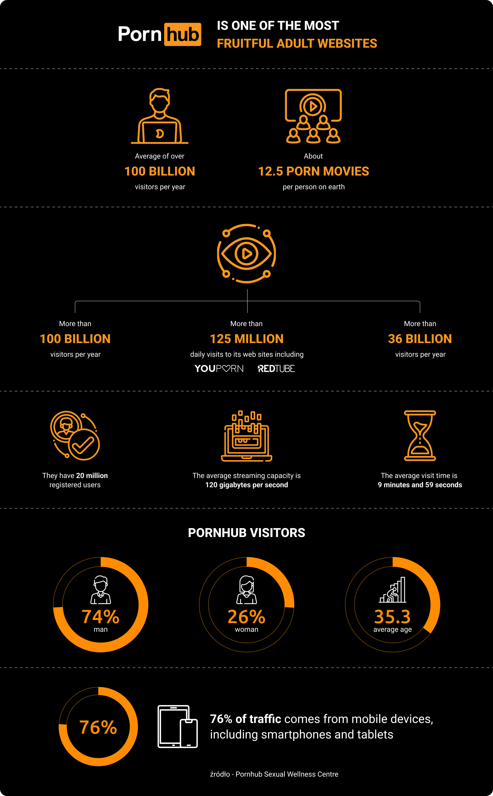 What does Pornhub teach us about eroticism?