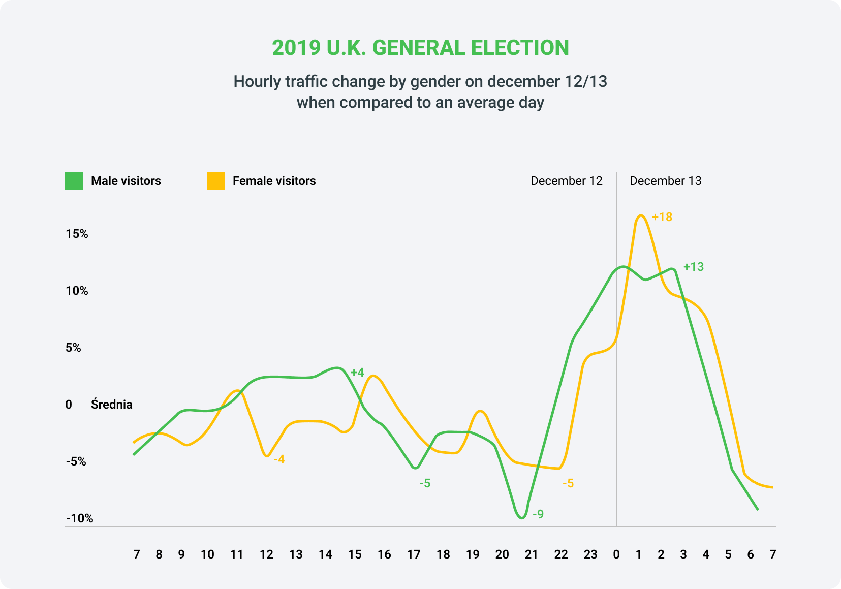 What does Pornhub teach us about eroticism?