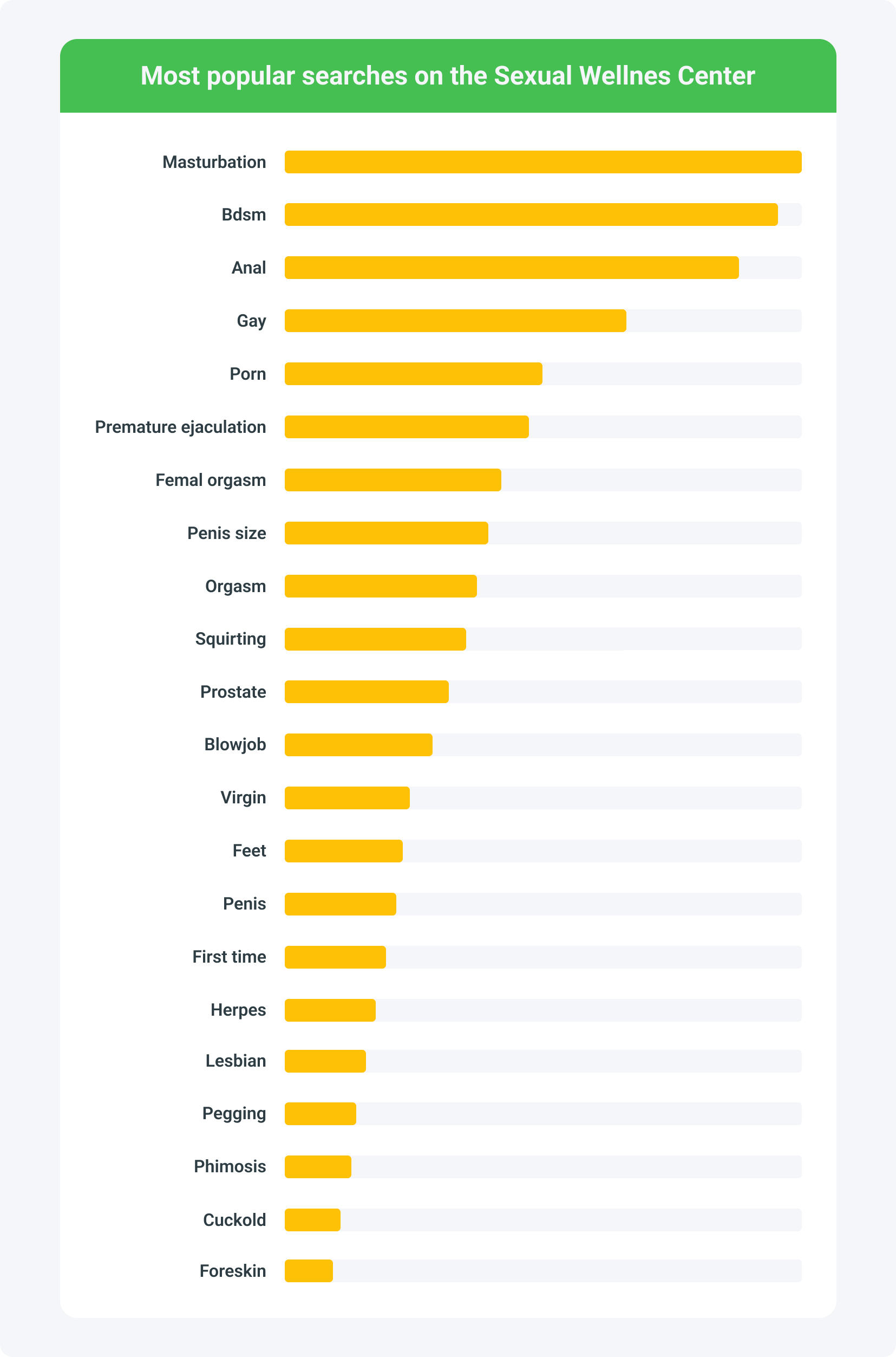 What does Pornhub teach us about eroticism?