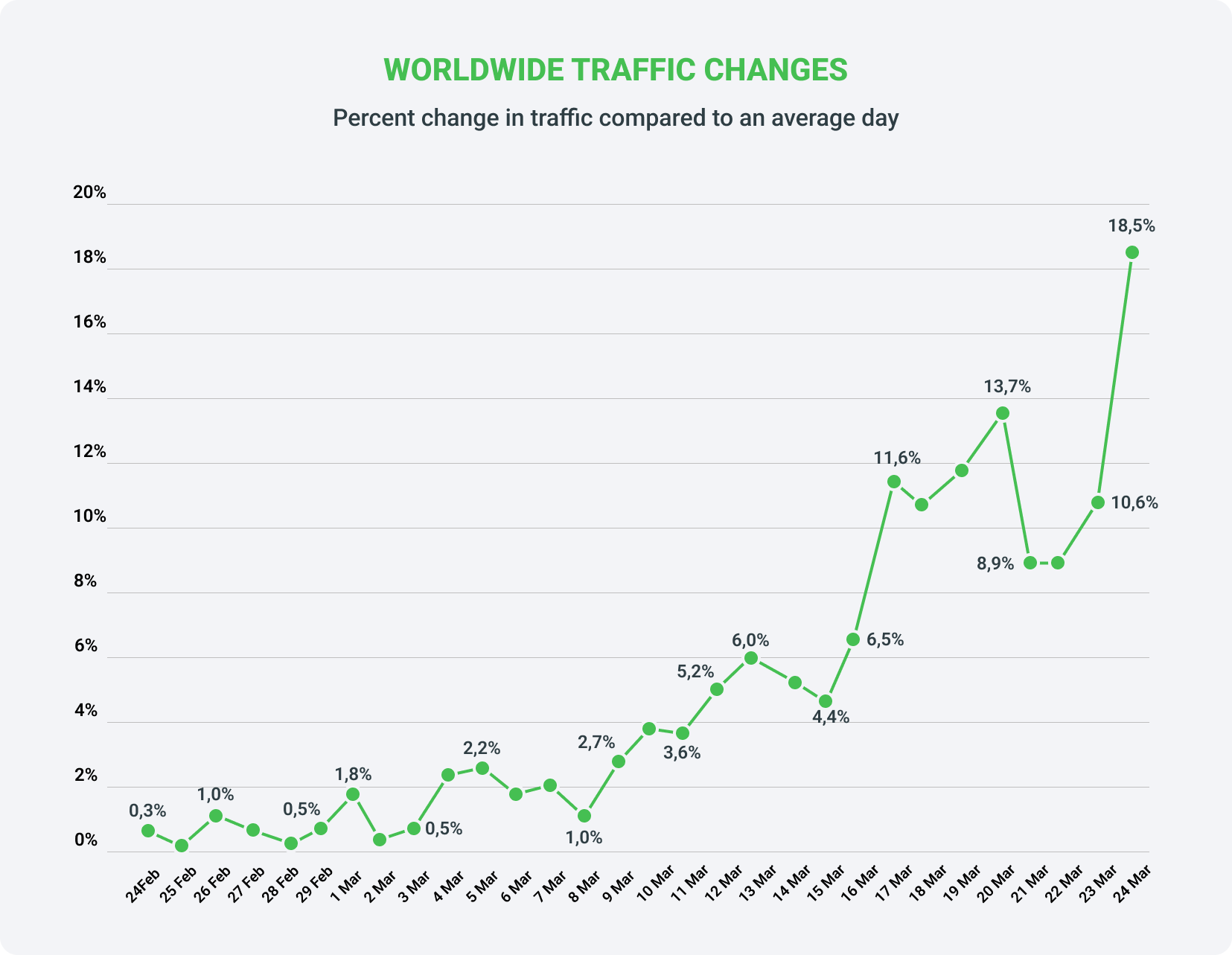 What does Pornhub teach us about eroticism?