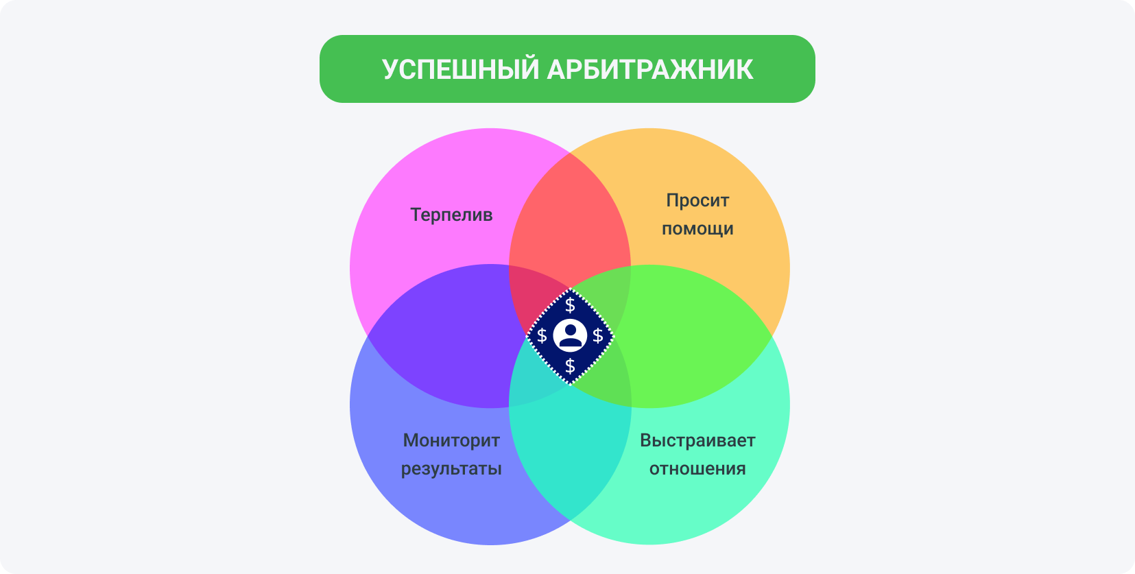 В качестве заключения: как стать успешным арбитражником