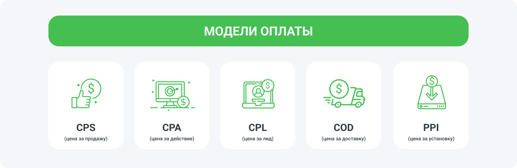 Модели оплаты – за что ты получаешь деньги? 