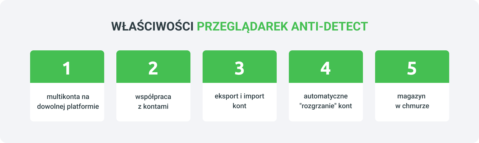 przeglądarki anty-detect