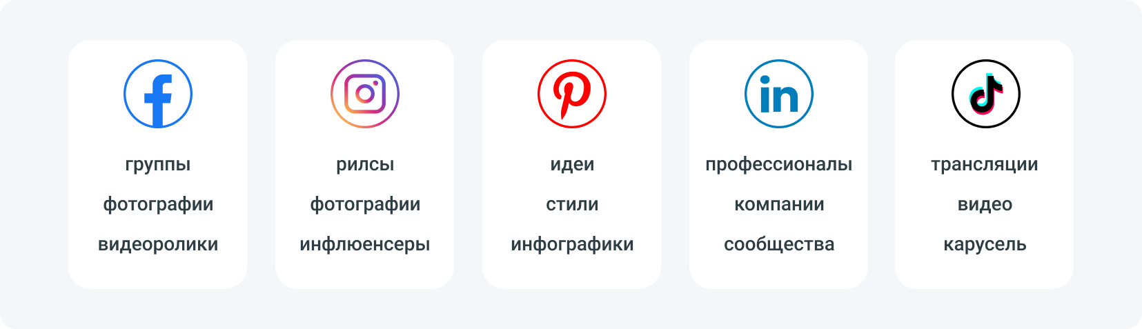 Формат контента для конкретной платформы социальных сетей