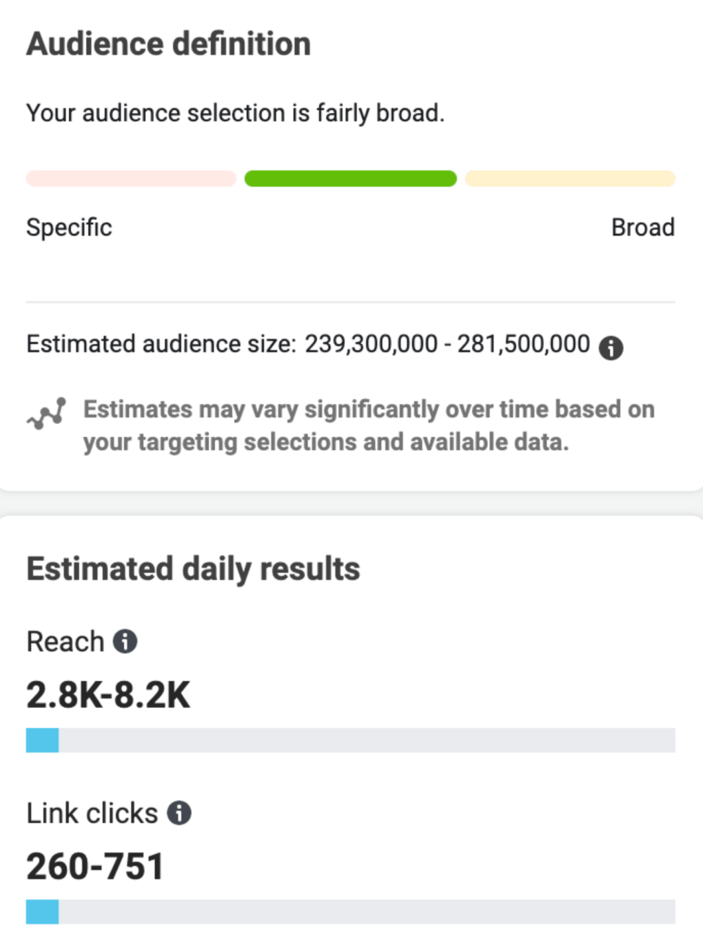 View of a Facebook Ads campaign