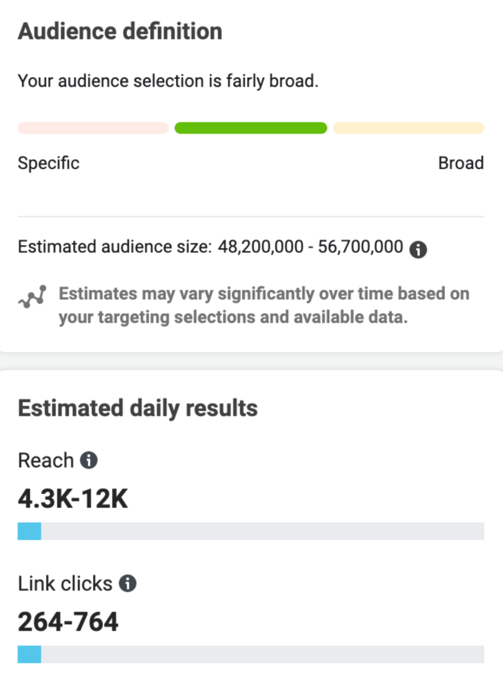 View of a Facebook Ads campaign