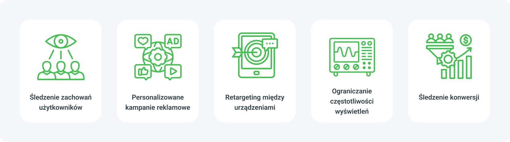 Jak działają ciasteczka i piksele w retargetingu?